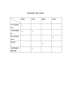 物流业各部门负责人权责表-公司全套岗位说明书