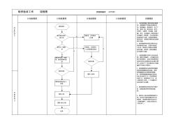 物资验收工作流程图