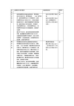 特形面,螺紋車削課程標(biāo)準(zhǔn)