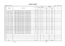 特殊路基工程数量表