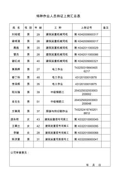 特种作业人员花名册 (3)