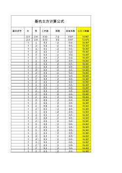 独立基础基坑土方开挖工程量计算公式 (2)