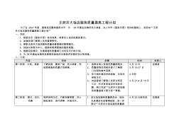 王府井大飯店服務(wù)質(zhì)量提高工程計劃