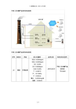 环保CEMS烟气监测系统选型表