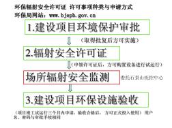 环保辐射安全许可证许可事项种类与申请方式