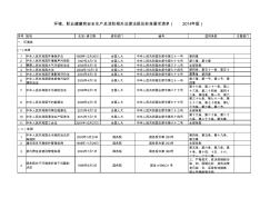 环境、职业健康和安全生产及消防相关法律法规及标准要求清单(2014年版)