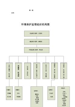 环境保护工程监理实施细则(20200824171934)