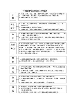 环境保护行政处罚工作程序