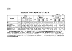 环境保护部2009年度预算执行总体情况表