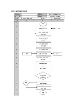 环境工程公司装饰工程预算编制流程图