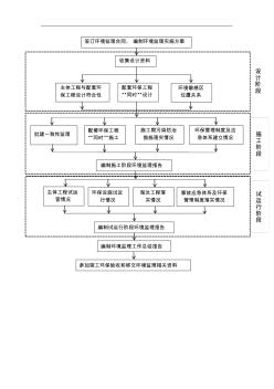 环境监理工作流程图