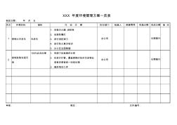 环境管理方案模板