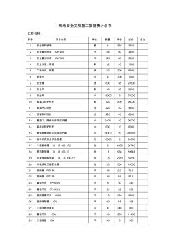 现场安全文明施工措施费计划书MicrosoftWord文档