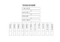 现场组织机构框图