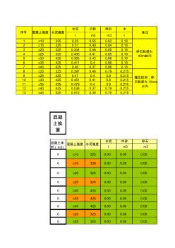 现浇混凝土、砂浆换算 (2)