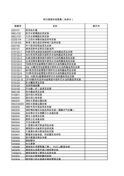 现行国家标准图集清单(给排水)