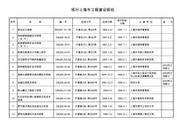 现行上海市工程建设规范目录资料