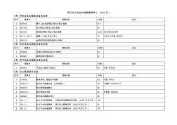 现行动力专业标准图集清单