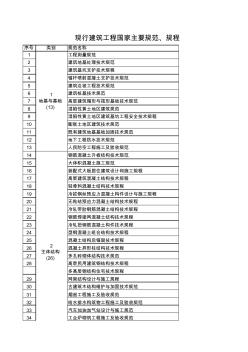 现行国家主要规范、规程、图集(1)