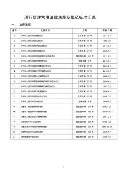 现行监理常用法律法规及规范标准汇总