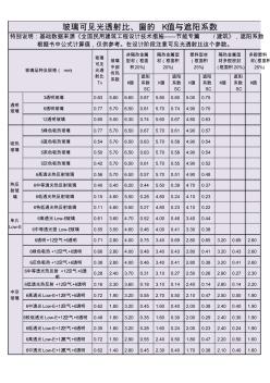 玻璃可将光透射比,窗的K值与遮阳系数