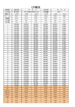 玻璃盖板厂CPK报告模板