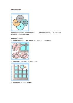 玻璃砖安装施工法图解 (2)