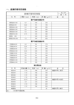 玻璃纖維布的規(guī)格、代號