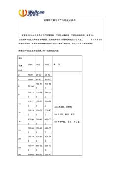 玻璃钢化粪池工艺选用技术条件