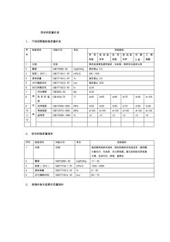 玻璃鋼管道原材料質(zhì)量標(biāo)準(zhǔn)