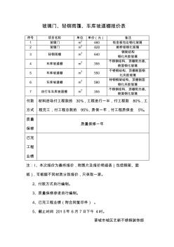 玻璃門、輕鋼雨篷、車庫坡道棚報(bào)價(jià)表