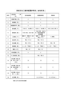 班組安全工器具配置參考表