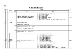 班组建设标准