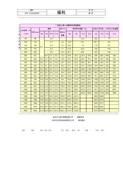 球墨鑄鐵管厚度重量表 (2)