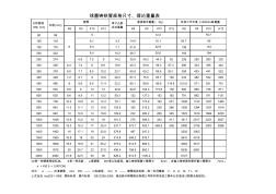 球墨铸铁管理论重量表 (3)