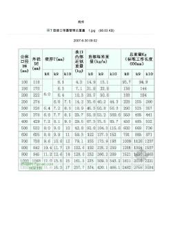 球墨鑄鐵管理論重量表 (4)