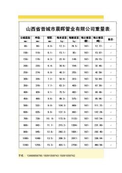 球墨铸铁管理论重量表 (5)