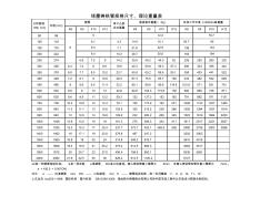 球墨铸铁管理论重量表