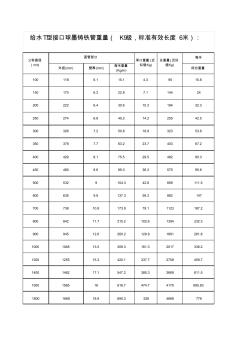 球墨铸铁管重量表