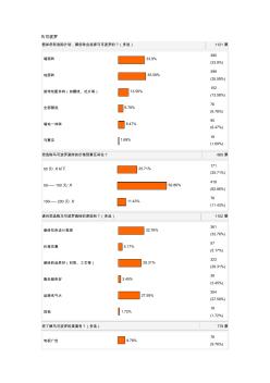 瓷砖三大品牌销售数据分析