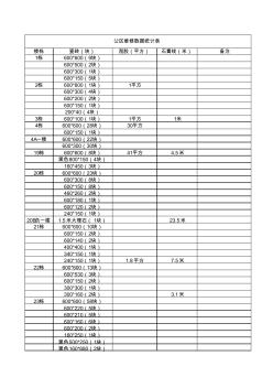 瓷砖维修统计表--20190505