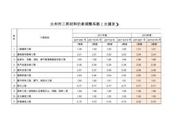 甘肃省兰州市二类材差、装修人工指导价、商品混凝土指导价格