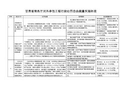 甘肃省商务厅对外承包工程行政处罚自由裁量实施标准