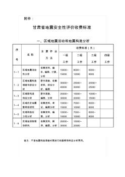 甘肃省地震安全性评价收费标准