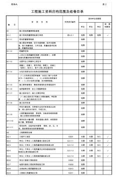 甘肃省建筑工程资料目录