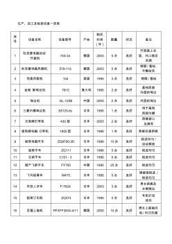 生产、加工及检测设备一览表