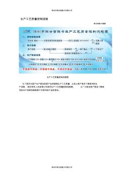 生產(chǎn)工藝質(zhì)量控制流程