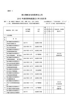 生产管理部2010年度规章制度建设工作计划