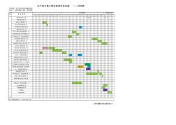 生产线分离工程设备制作施工时间进度表-01