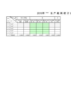 生產能耗統(tǒng)計表